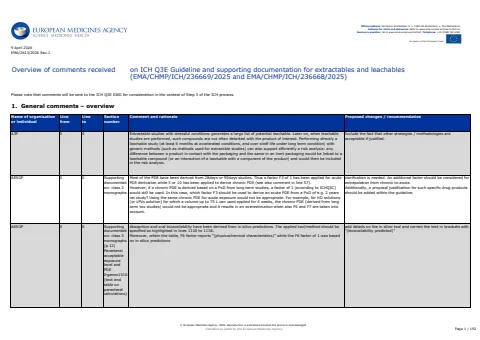 Overview of Comments Received on ICH Q3E Guideline